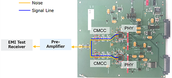 Murata ADAS Noise Suppression Measures for 1000Base-T1